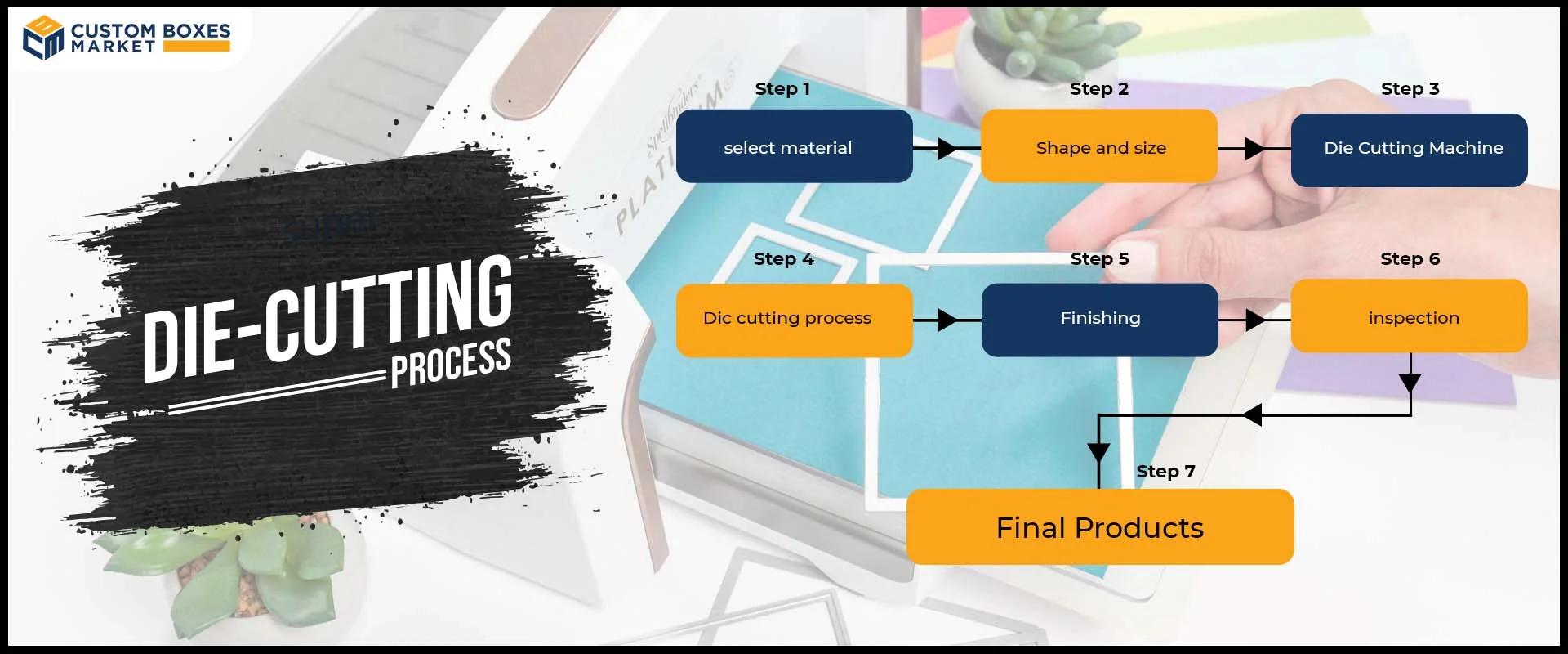 Process Of Die Cutting 
