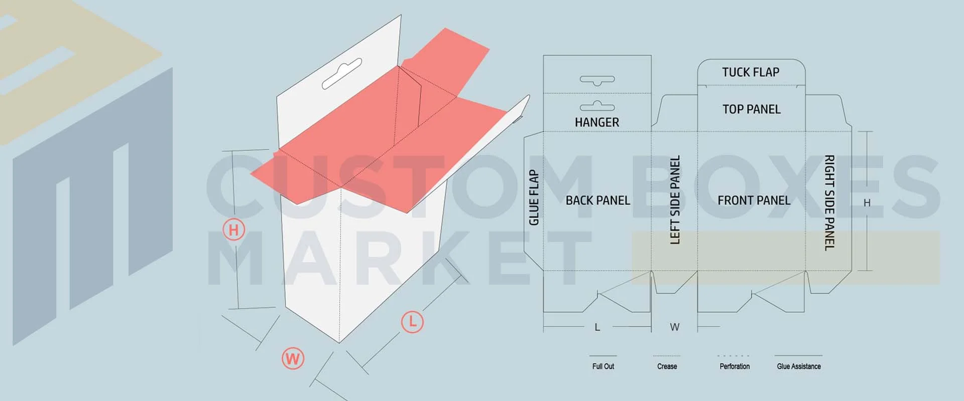 role of dieline in Printing and Packaging